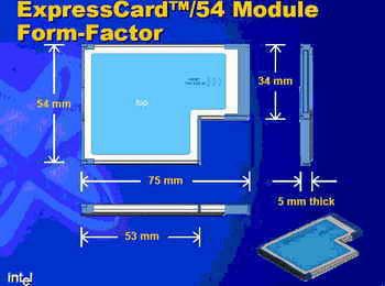 ʼǱExpress card֪ʶ