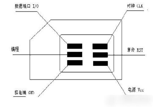 SIMϸ֪ʶ