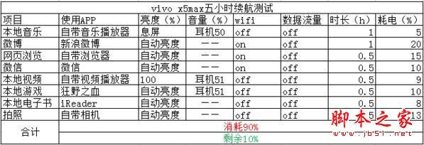 빺vivo x5maxⱨ