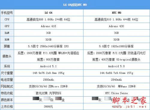 4000ңѡLG G4HTC M9