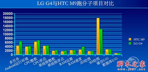 4000ңѡLG G4HTC M9