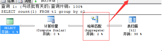 SQLִнչŻĽ̷̳