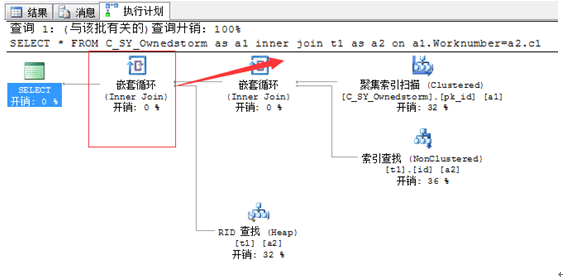 SQLִнչŻĽ̷̳