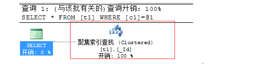 SQLִнչŻĽ̷̳