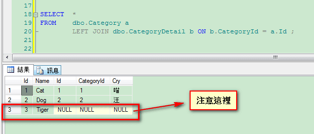 sql serverؼֵϸ