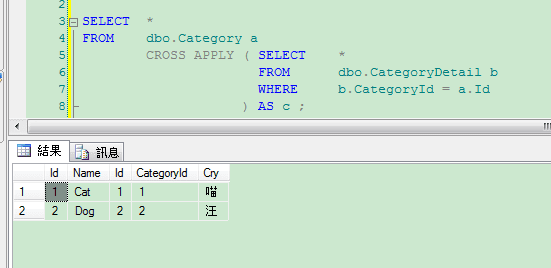 sql serverؼֵϸ