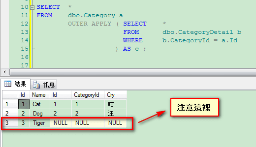 sql serverؼֵϸ