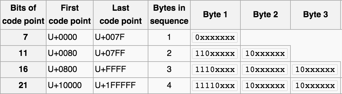 MySQLĽ취