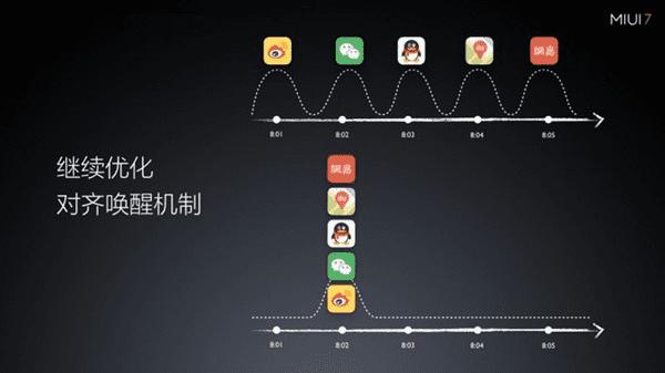 MIUI 7ϵͳЩ㹦أ