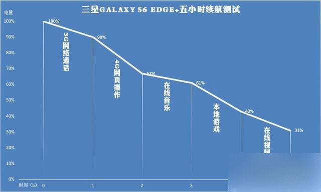 S6 edge˵S6 Edge+Щ仯