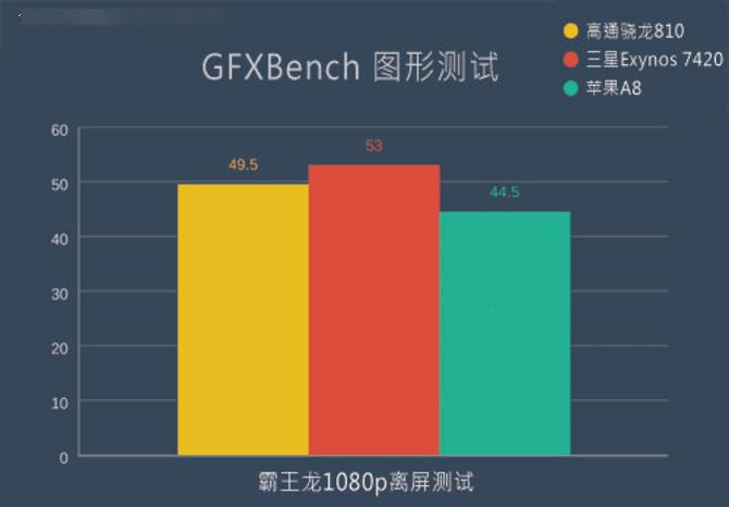 ЧļǿGalaxy S6 Edge+iPhone6 PlusնԱ