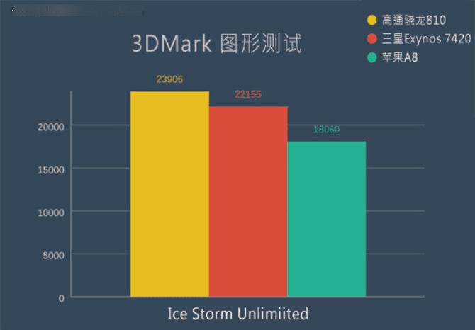 ЧļǿGalaxy S6 Edge+iPhone6 PlusնԱ