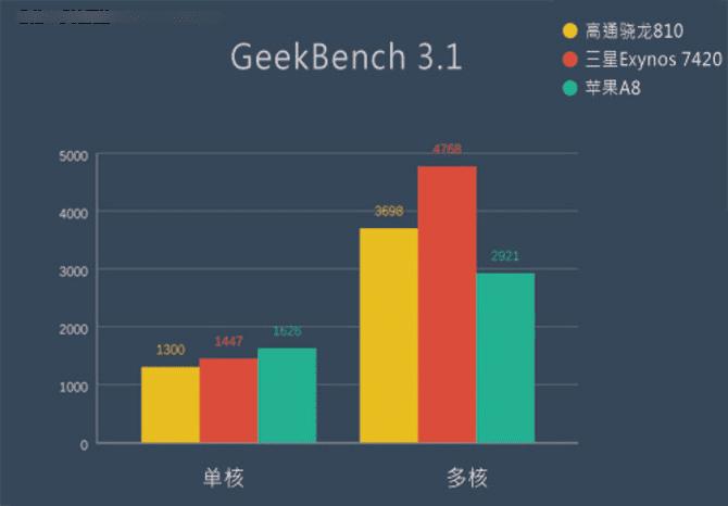 ЧļǿGalaxy S6 Edge+iPhone6 PlusնԱ