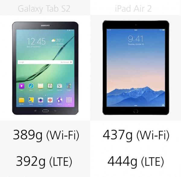 Galaxy Tab S2iPad Air 2Ĳȫ