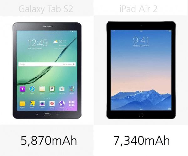 Galaxy Tab S2iPad Air 2Ĳȫ