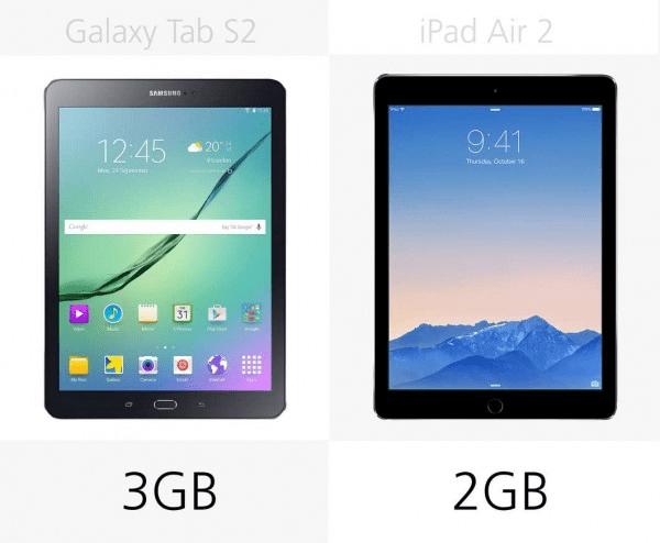 Galaxy Tab S2iPad Air 2Ĳȫ