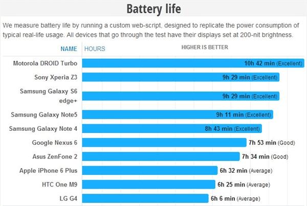 note5/s6 edge+ϸ