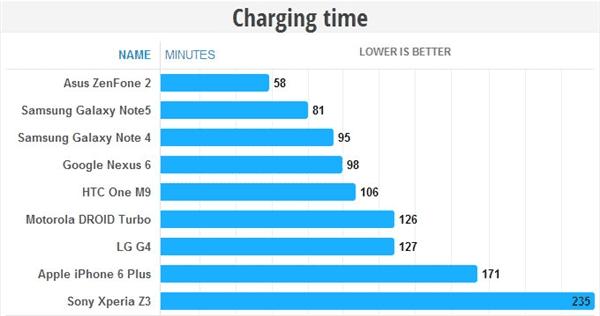 note5/s6 edge+ϸ