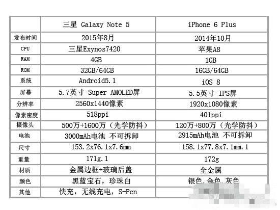 note5iphone6 plusֻۺܵȫ