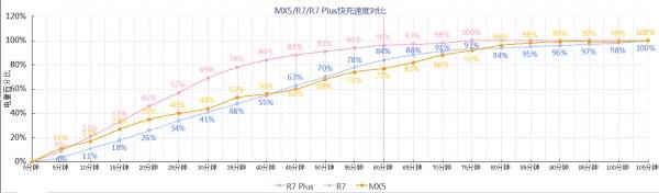 Rϵ˫OPPO R7/R7 PlusΣ