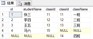 βѯSQLServerеӣ