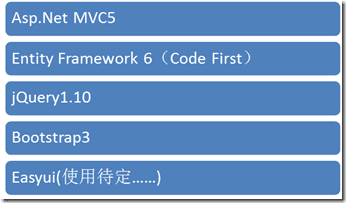 ASP.NET MVC5վĸ