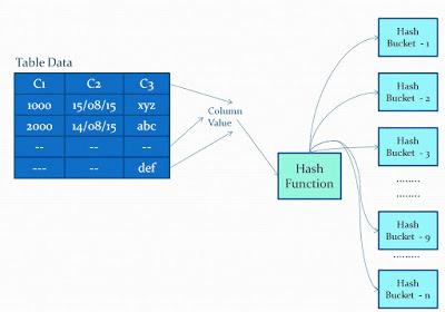 SQL Server2014ݿϣԭ