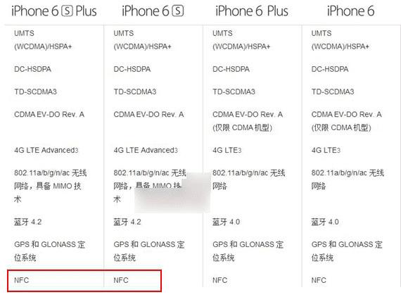 »iPhone6s֧NFC
