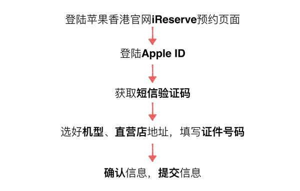 ôмɵiPhone6s/6S Plus