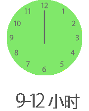 iOS9ʡģʽ