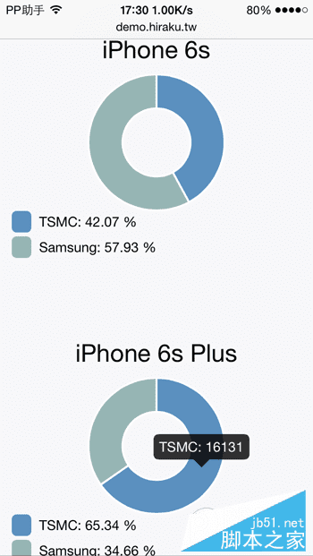 βѯiPhone6s/6s Plus A9оƬ