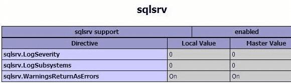 phpȥsql serverݿ⣿