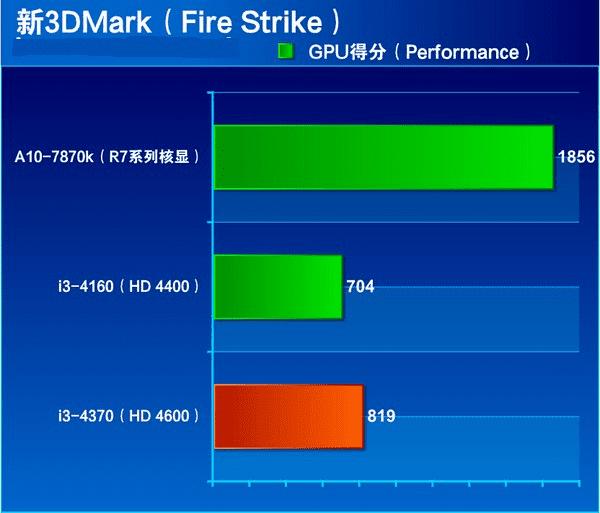 Core i3 4370ȫԹܽ