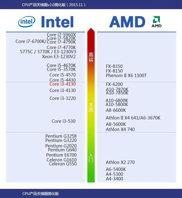 Core i3 4370ȫԹܽ