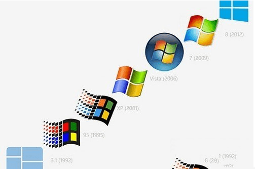 windowsװЩ