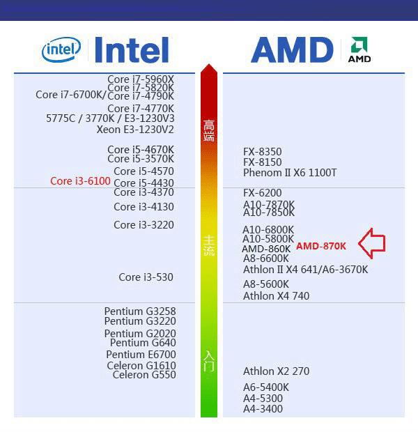 AMD 870KԿô䣿