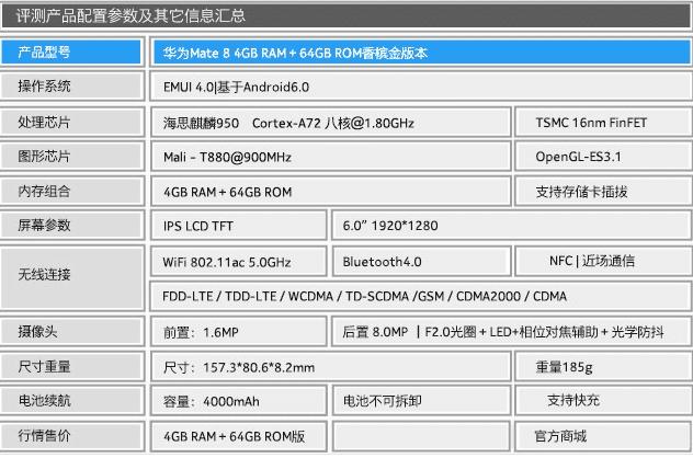 华为mate8和红米note3相比哪个手机性能更加好?