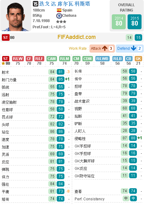 FIFAOnline3𴫳ԱЩ