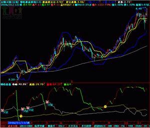 指标源码选股公式大全 _ 路由器设置|192.168.