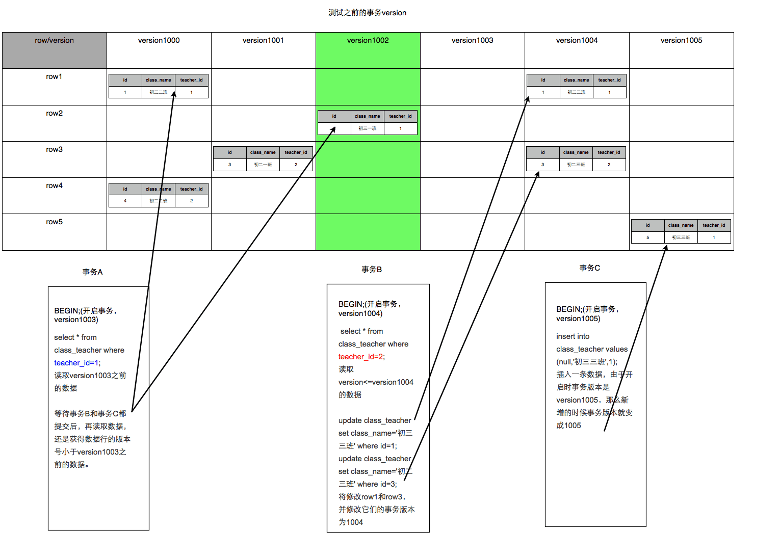 MySQL Innodb뼶ϵ