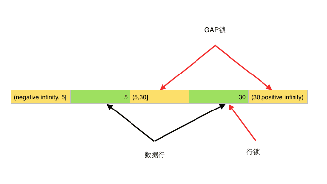 MySQL Innodb뼶ϵ