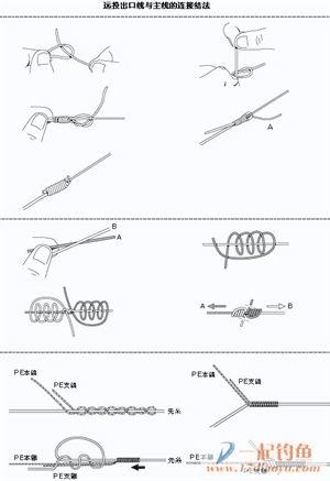 怎么样给鱼线鱼钩接线?