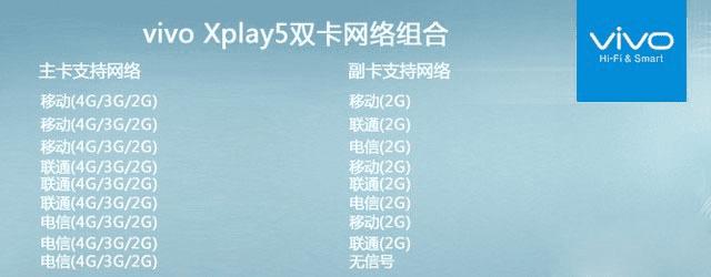 vivo Xplay5ֻԺΣ