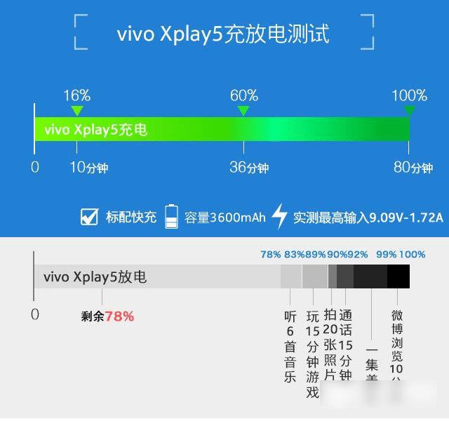 vivo Xplay5ֻԺΣ