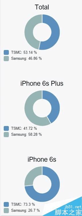 iPhone6s/6s Plusİ汾ܼ