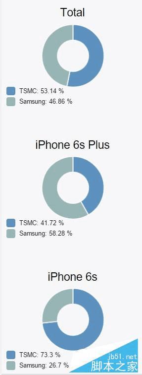 iPhone6s/6s Plus汾Ĳ