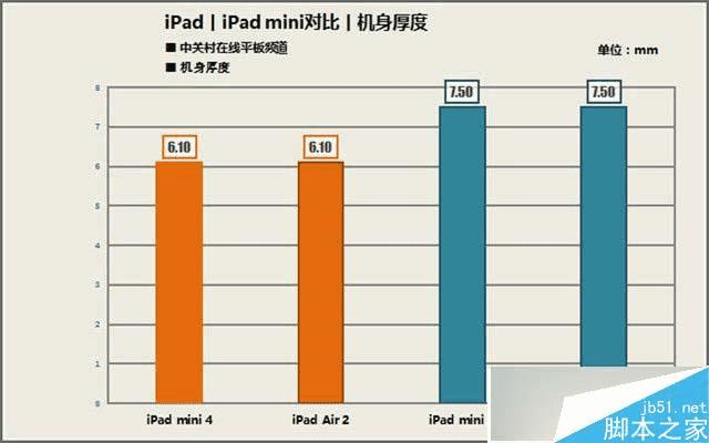 ƻiPad mini4ֻܼܽϸ