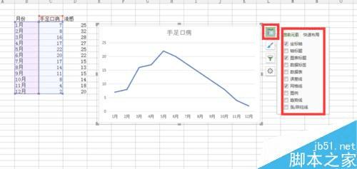 如何使用EXCEL2007表格绘制折线图? _ 路由