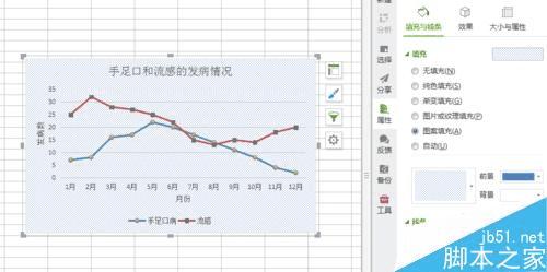 如何使用excel2007表格绘制折线图?