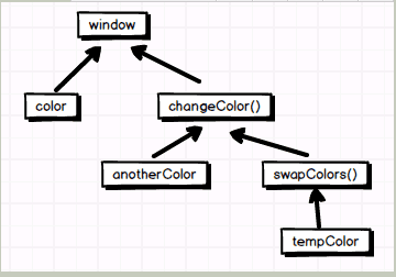 JavaScriptеЩ